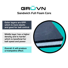 Load image into Gallery viewer, GRUVN MUVN Full Foam sandwich 3 layer core