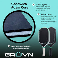 Load image into Gallery viewer, GRUVN MUVN Full Foam pickleball paddle sandwich core 3 layer foam Gen 4 core
